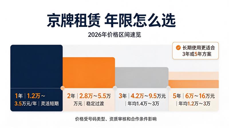 京牌指标租赁优势